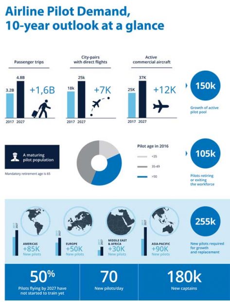 CAE pilot forecast