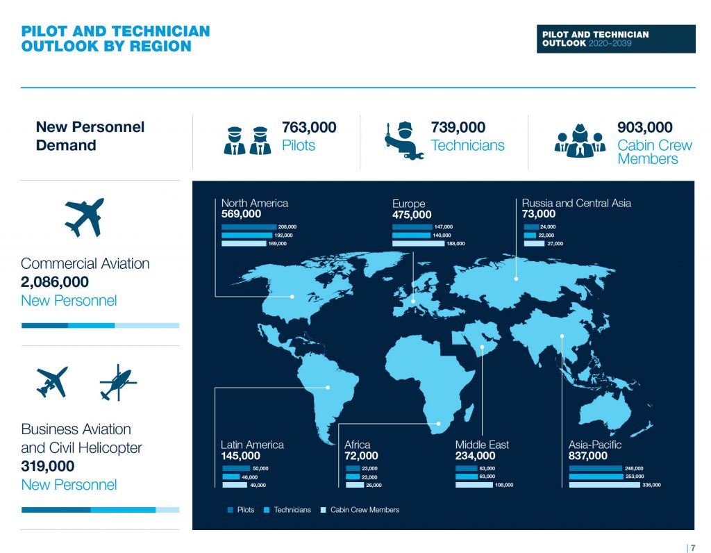 BoeinginfographicOutlook20202039 Pilot Career News Pilot Career