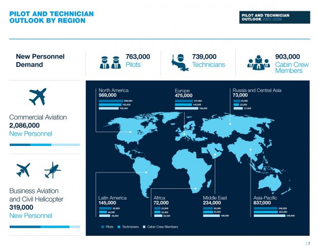 Boeing 2020-2039 forecast