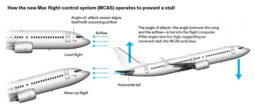 boeing-737-max-safe-to-return-to-service-says-easa-pilot-career-news