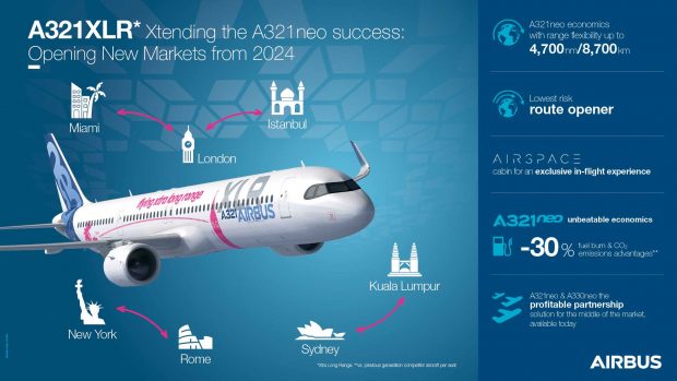 Infographic A321XLR